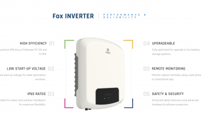 FOX Launches new single phase inverter